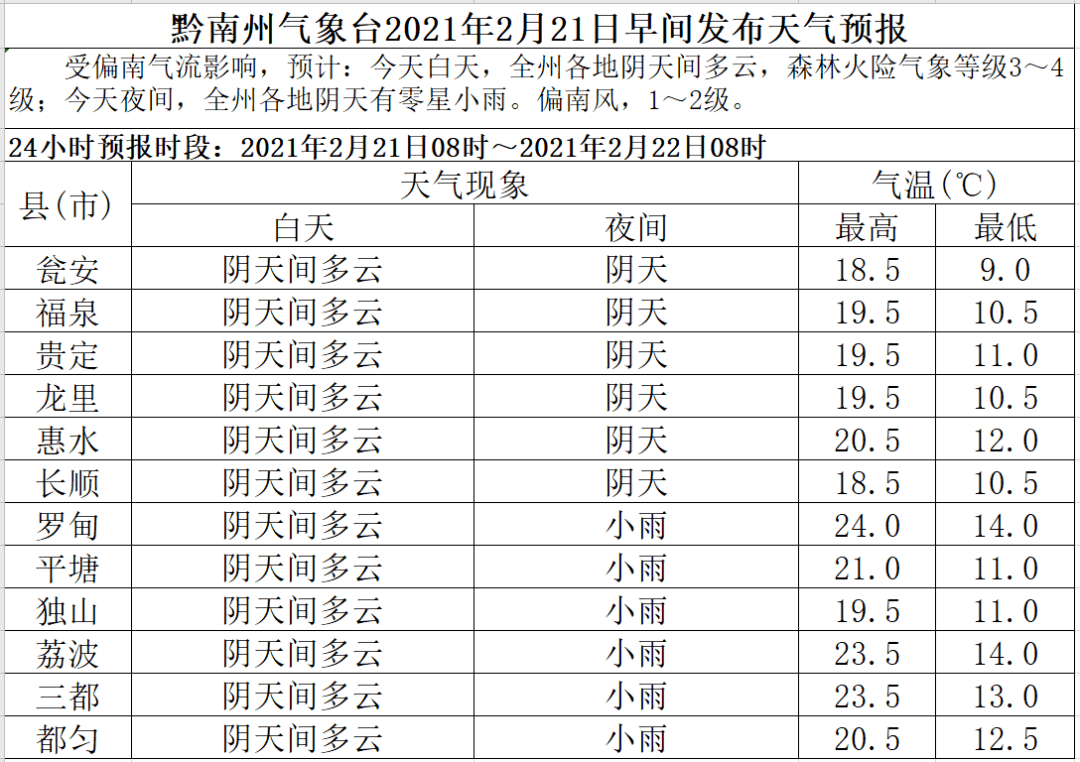 贵州2021各县市gdp