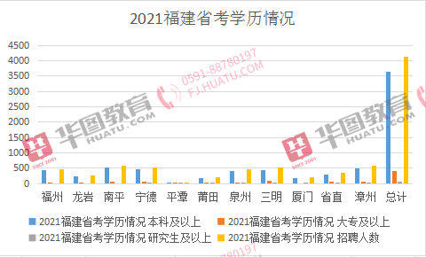 南平市2019年人口_南平市地图(2)