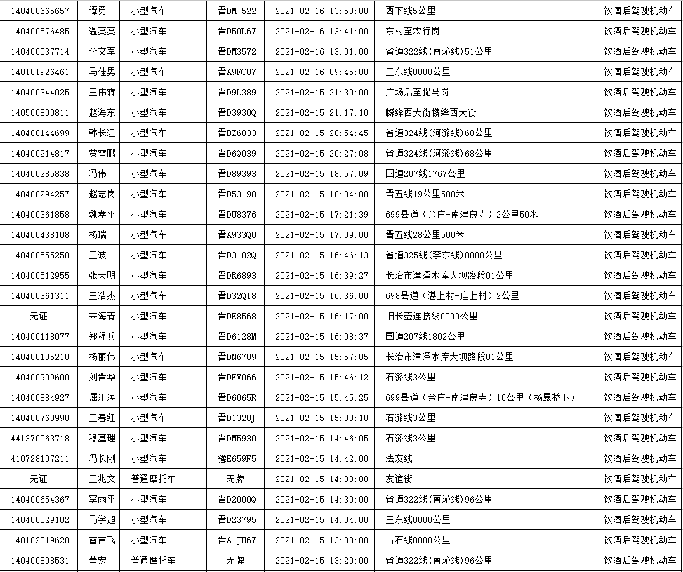 交警能查常住人口吗_常住人口登记表(3)