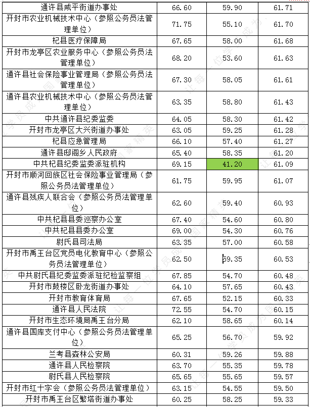 开封市人口2021多少人