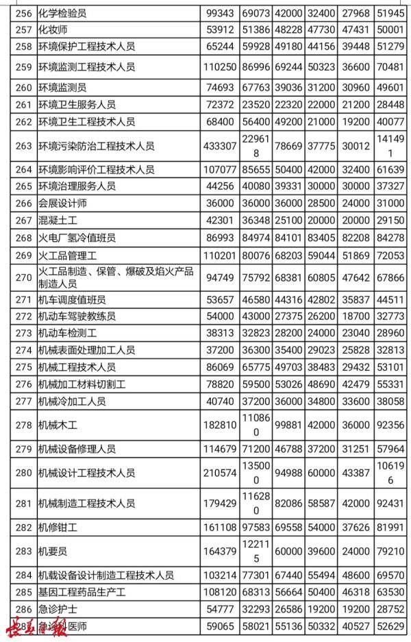 吉林省人均收入_吉林省地图