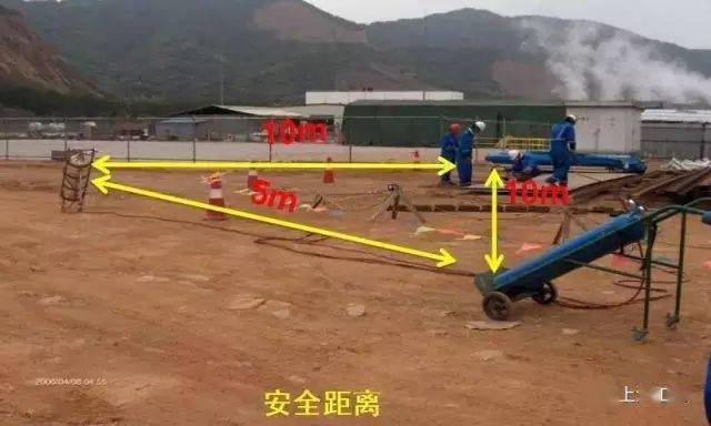 复工后安全检查必备!消除工地90%以上的安全隐患!