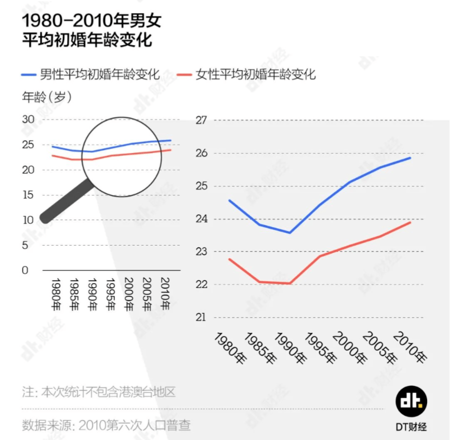 60年代末中国的gdp是多少_中国gdp增长图(3)
