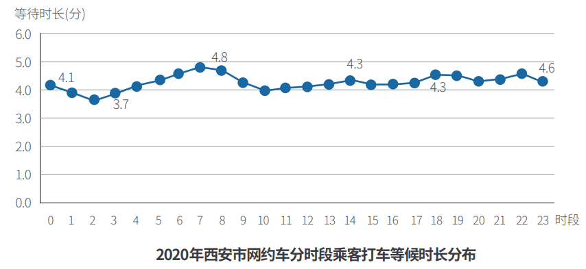 西安2020人口出生率_西安人口密度分布图(2)