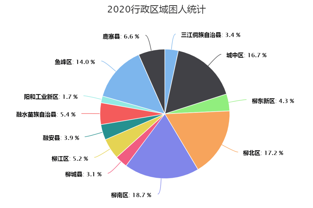 人口过于集中有何利弊_网络的利弊图片(3)