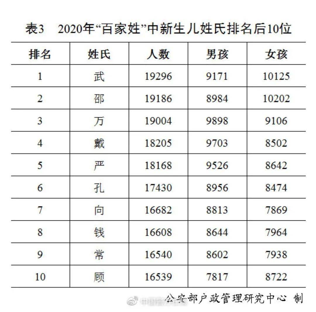 2021向氏人口_人口普查