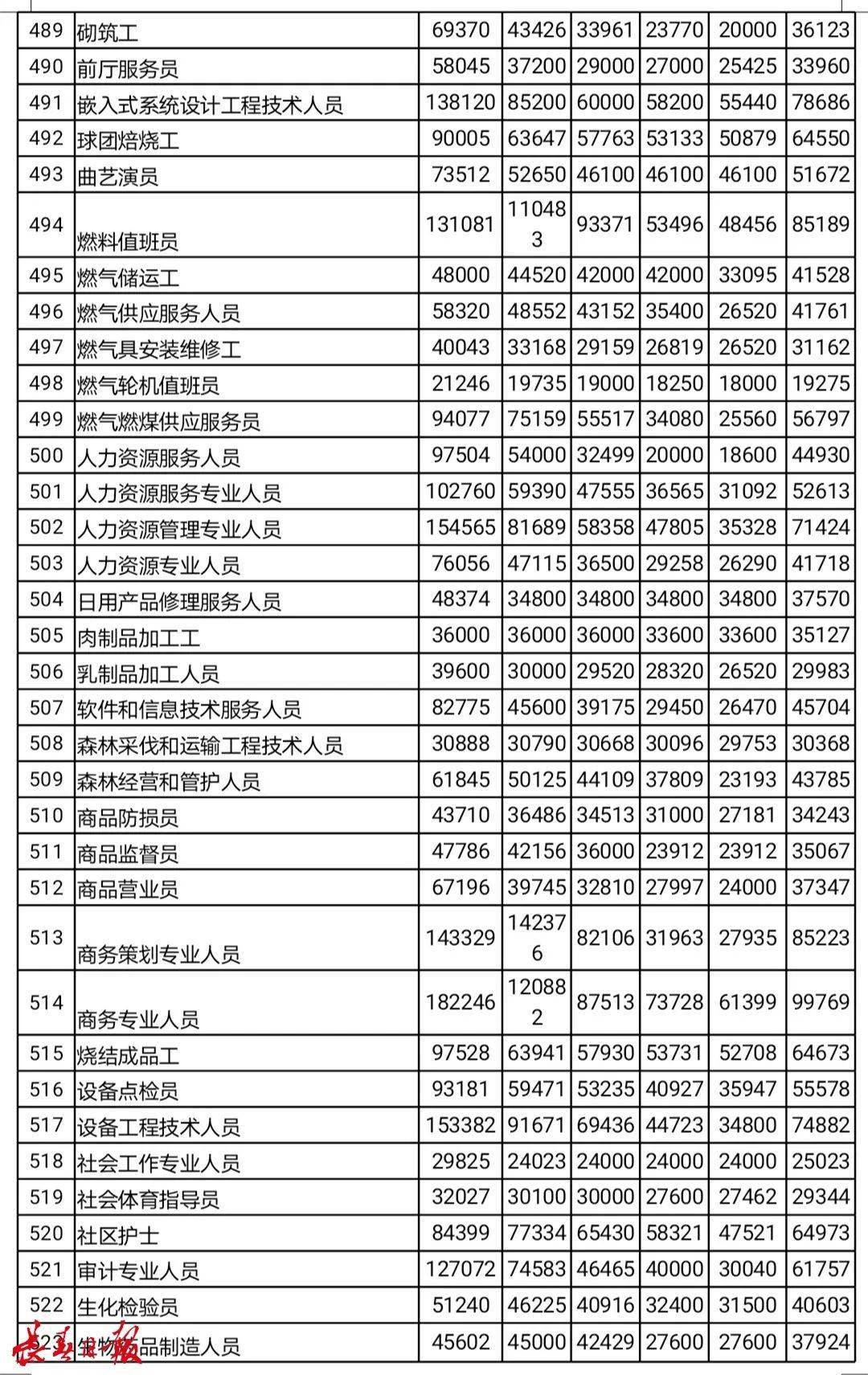 吉林省人均收入标准_小康家庭人均收入标准