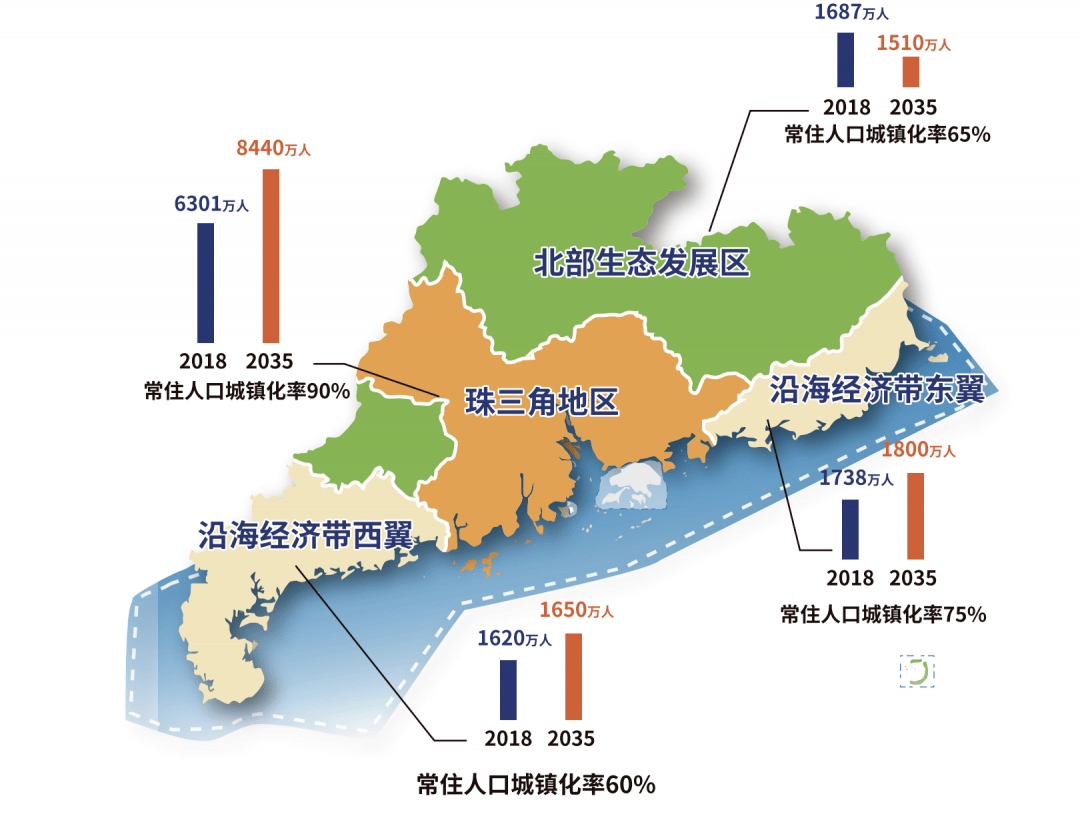 湛江常住人口_湛江10区县人口一览 雷州市132.11万,赤坎区39.03万