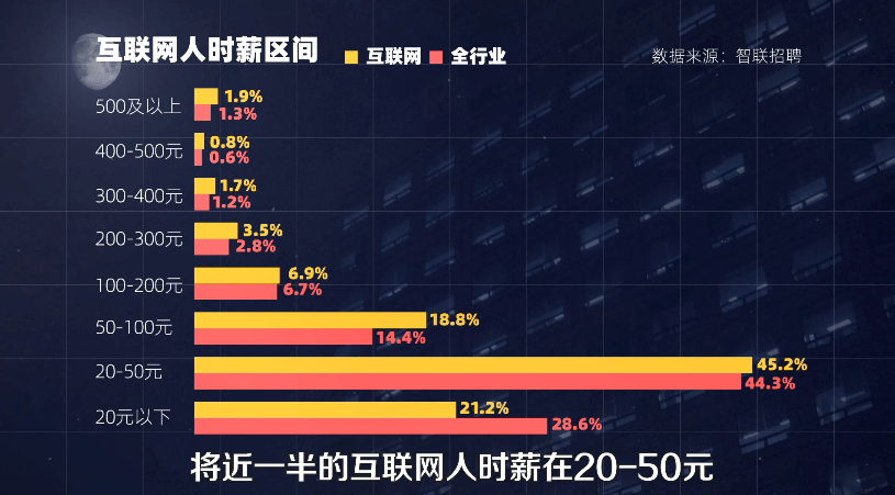 互联网人口_人口老龄化(2)