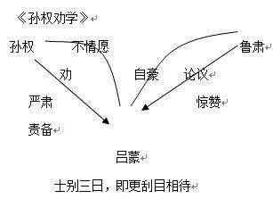 開學必備七年級下冊語文全部課文思維導圖彙總快收藏