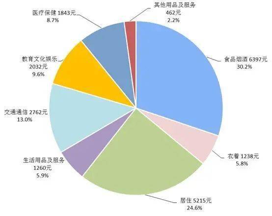 2021四川人均收入_2020年四川人均收入