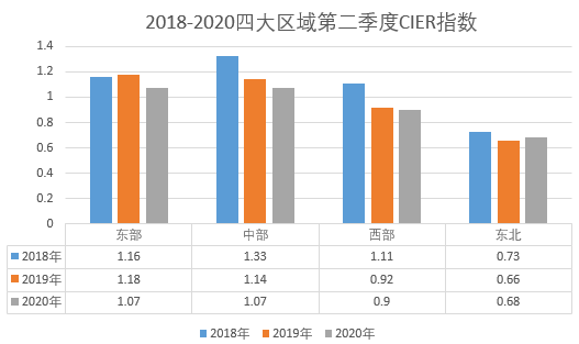 人口 人口 市场需求_人口普查(3)