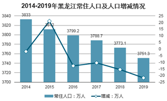 东北全面放开人口_三孩生育政策全面放开