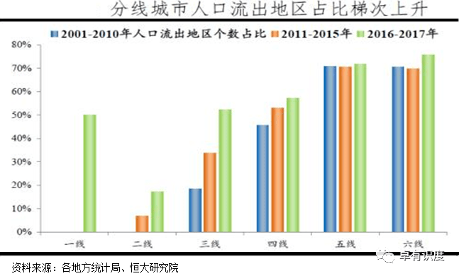 人口流入流出_封一城为保一国,武汉人是同胞也是同袍