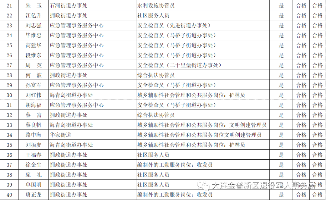 2020年大连金普新区gdp_大连金普新区疫情地图(2)