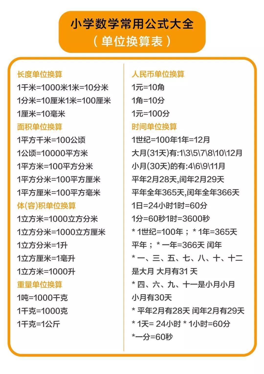 开学必备 小学数学常用公式大全 例题