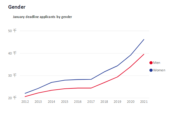 巴黎人口2021总人数_我为什么劝你趁早备考2021年初级会计(3)