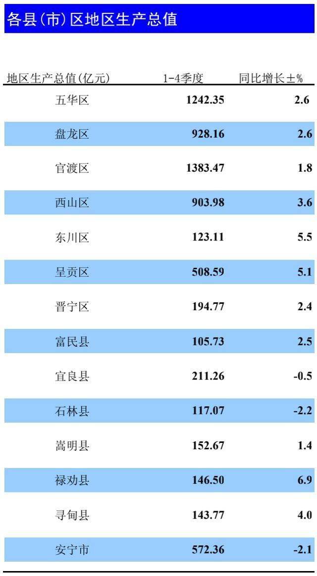 昆明市2020年东川区GDp_昆明市东川区图片