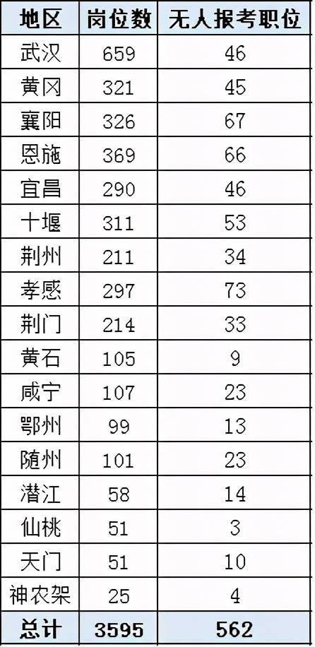 赤壁市人口2021总人数_倒计时四天,国考湖北最热职位894 1(2)