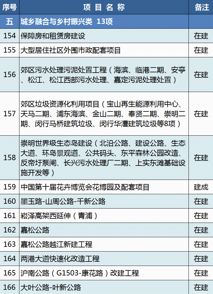 人口信息数据库建设项目绩效目标责任表