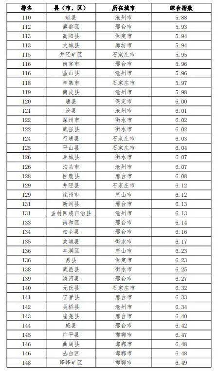 河北平泉gdp2021_福建泉州与河北唐山的2021年一季度GDP谁更高