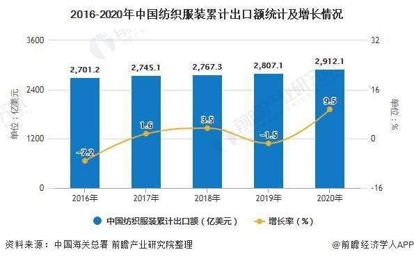 投入到衣物生产中的布料是否计入gdp_2019年中国经济 成绩单 今揭晓 你的收入能跑赢GDP增速吗(2)