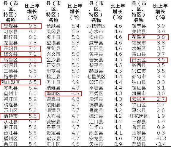 贵州2021各县市gdp