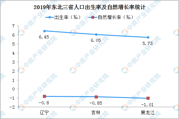 东北人口危机_中国正陷入人口危机 为何年轻人一个孩子都不想要(2)