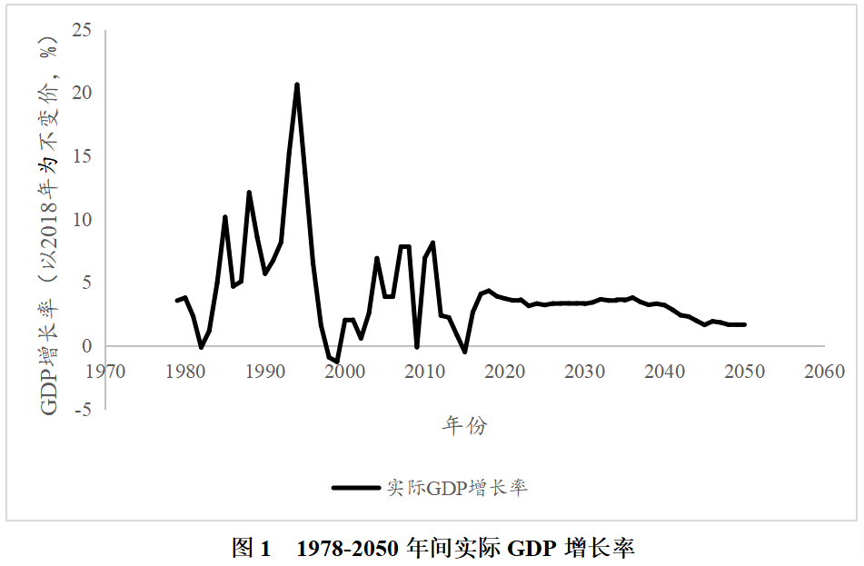 社会福利与人均gdp_一文读懂 真正的高 福利国家