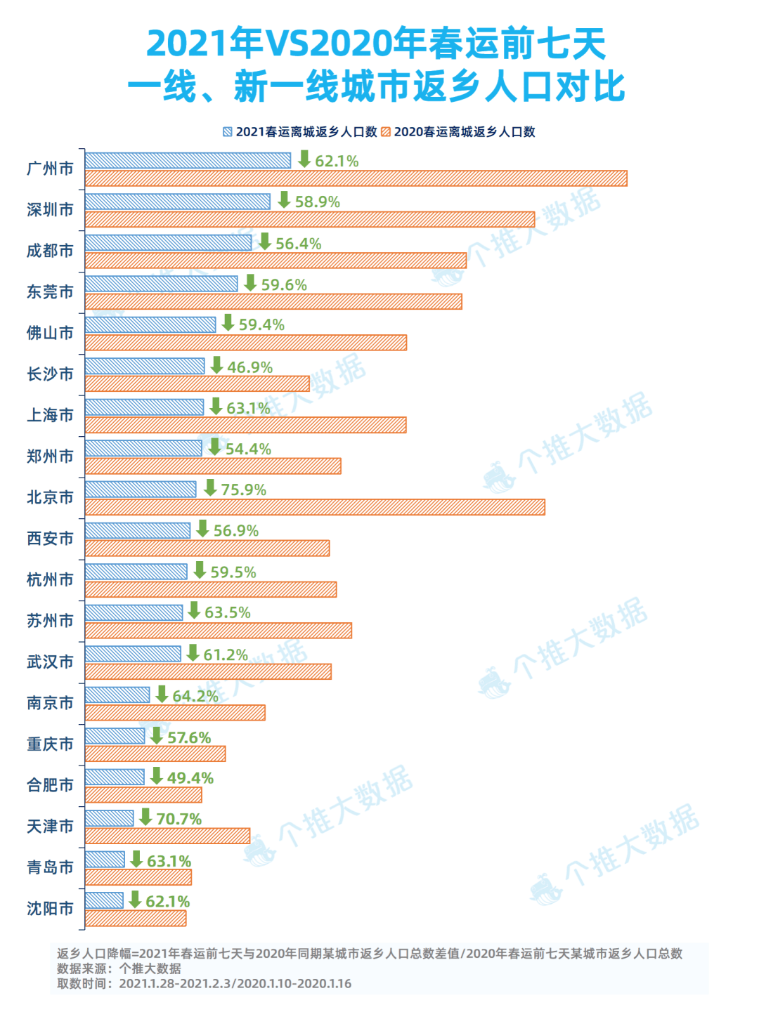 唐山人口2021总人数口_唐山高速口照片(3)