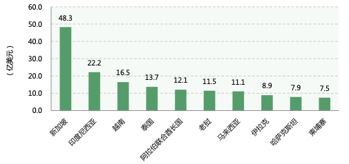 外媒双标报道中国gdp_中国GDP可信度遭疑 增速真的已低于3 吗(2)