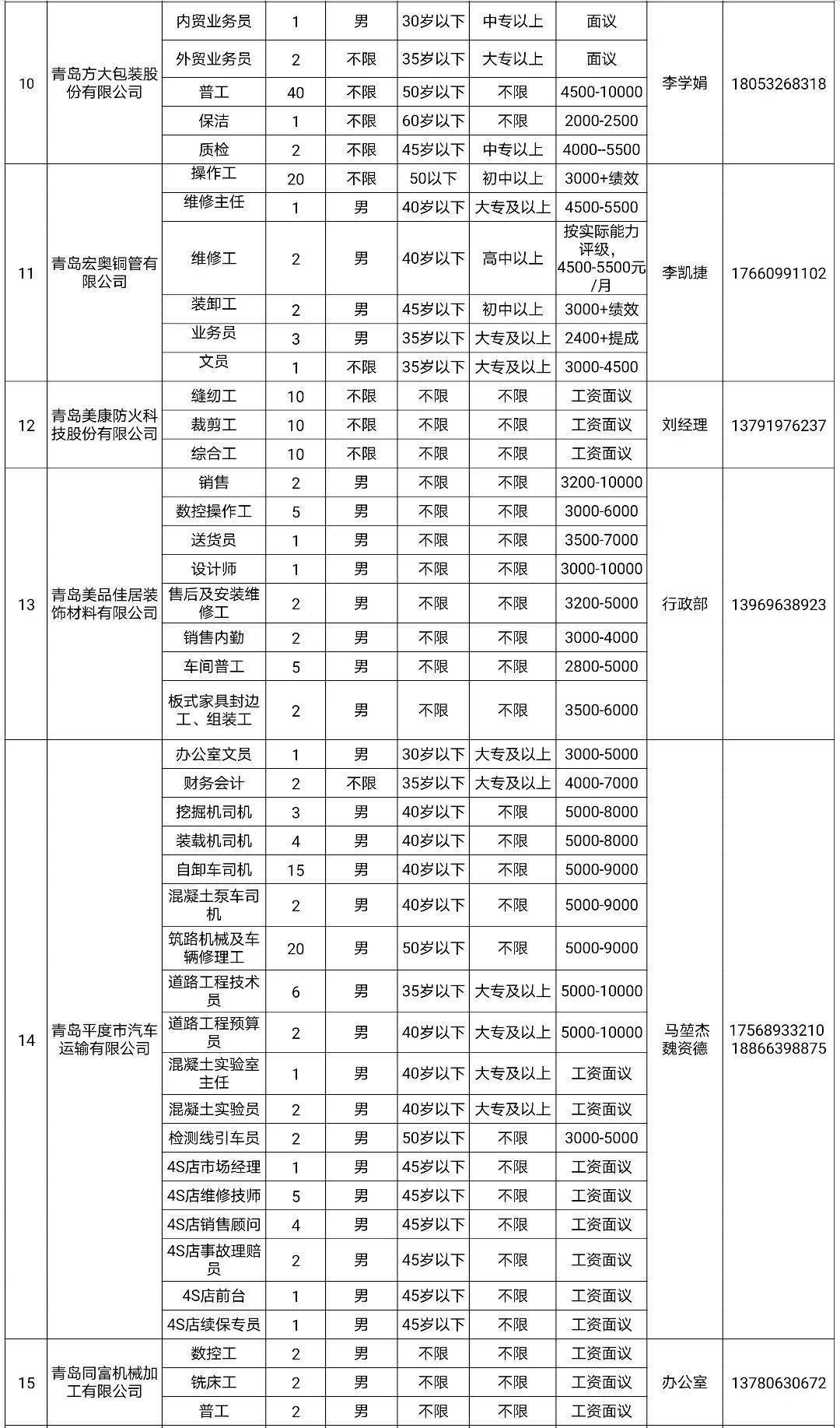 凤台gdp(2)