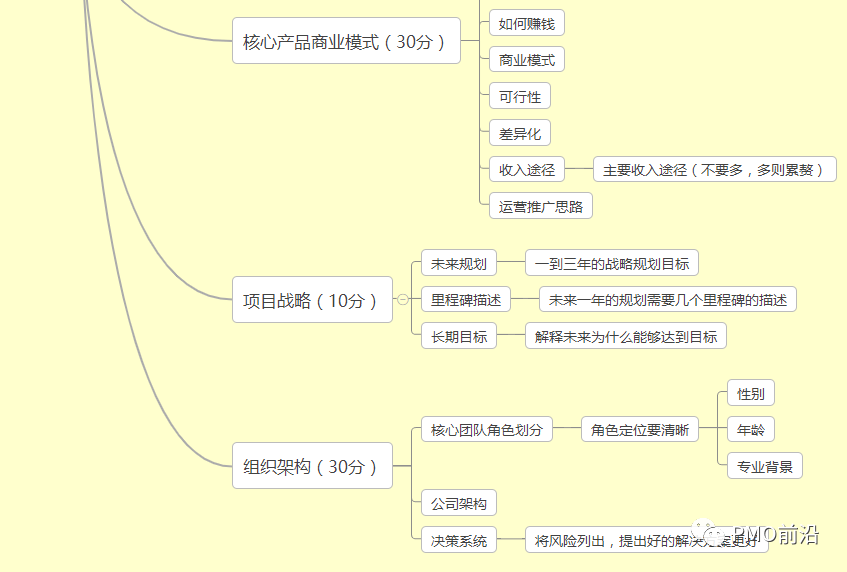 一张图让你掌握产品经理知识全景图