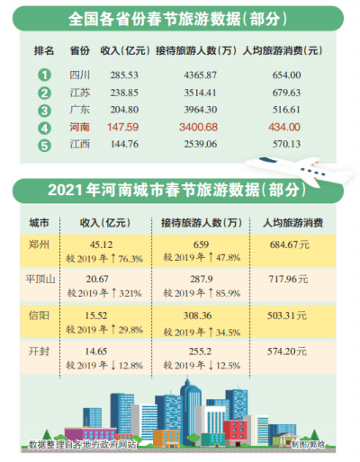 河南省2021年人均收入_河南省地图