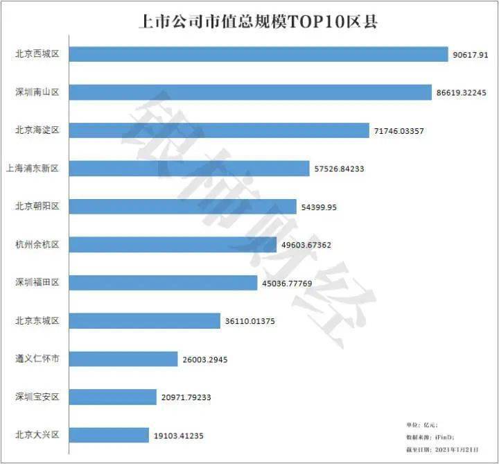 华北城区gdp_实时