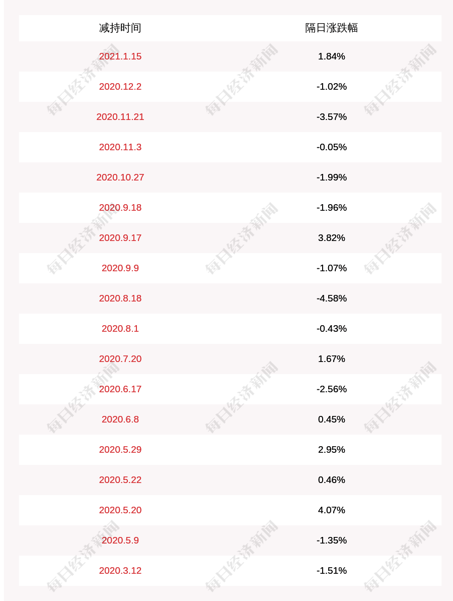 万里石董事长_厦门万里石股份有限公司第四届董事会第二十次会议决议公告