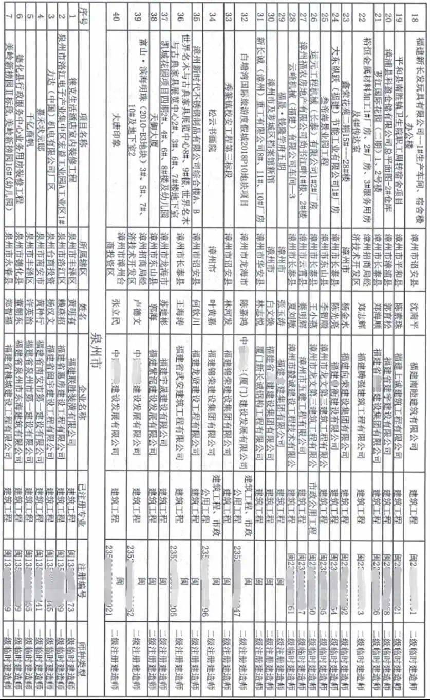 福州经济技术开发区常住人口_福州开发区职业中专