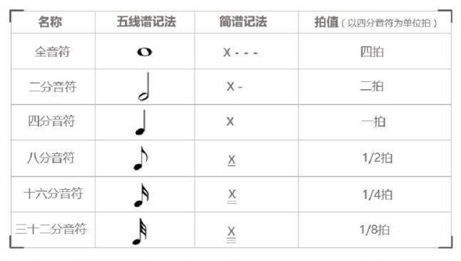 八分音符图解图片