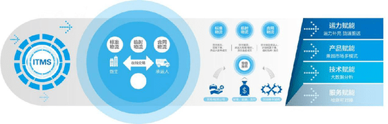 仓储|徐工智联：打造智慧赋能物流新业态 开创装备制造业物流降本增效新格局