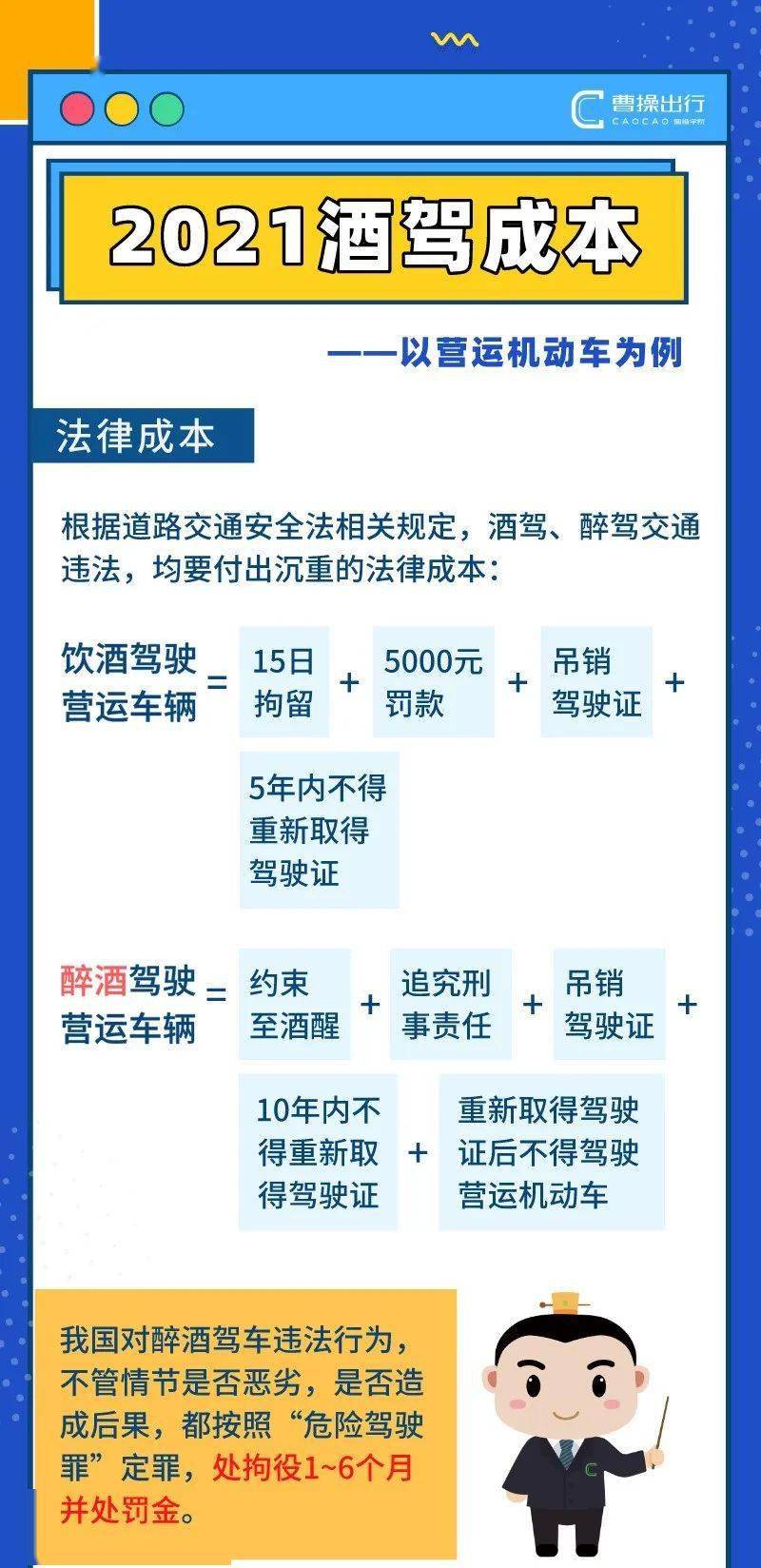 5mg/100ml 已經達到 醉駕標準 如此錯上加錯 酒駕,醉駕危害大 根據