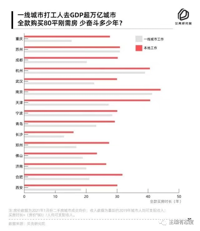 回老家拉动GDP_春节回老家,要不要买房(2)