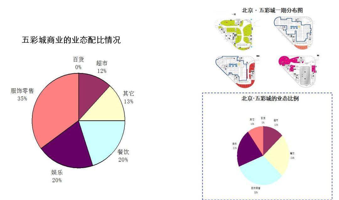 商业综合体考虑GDP_2020年1 2月商业综合体品牌100强榜单发布