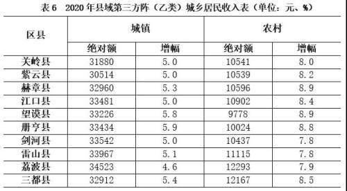 2020贵州省县GDP_权威发布 2020年贵州省各市州GDP出炉