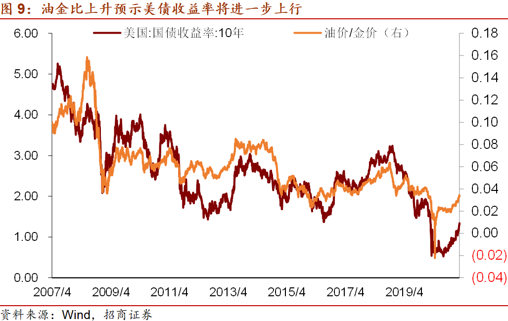 某股票收益率与GDP增长率_中国历年gdp增长率图