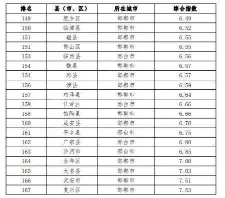 河北省各市gdp排名2021(3)