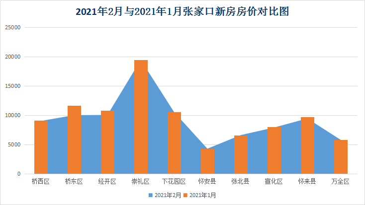 张家口2021年gdp(2)