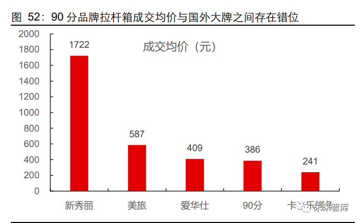 2020年服装行业研双赢彩票究报告(图35)