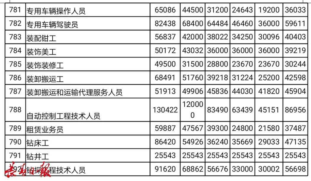 人均KPI(2)