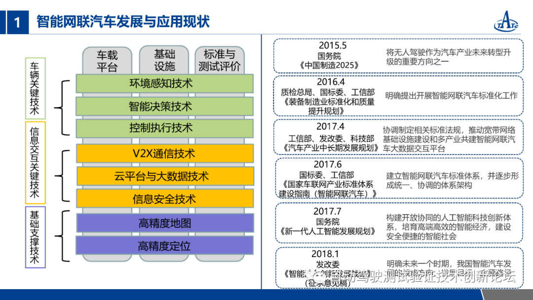 智能网联汽车技术专业核心内容 6f864050753742e19414433282e758f3.png