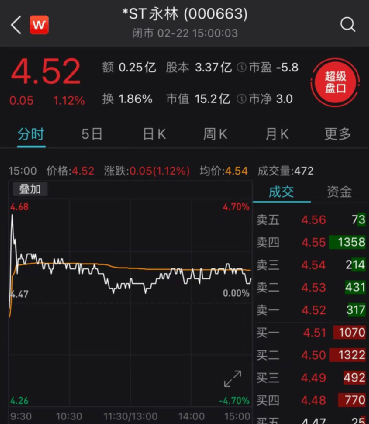 ST永林涉嫌信披违法违规 遭到证监会立案调查
